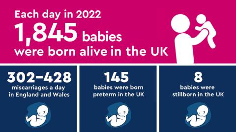 Baby loss statistics | Tommy's